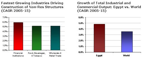 Market Segments: Nonresidential Structures Market Segments: Nonresidential Structures