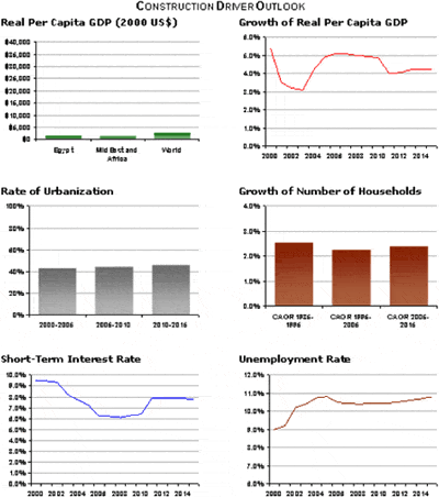 Construction Market Risk Construction Market Risk