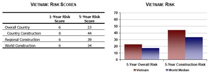 Market Segments: Nonresidential Infrastructure Market Segments: Nonresidential Infrastructure
