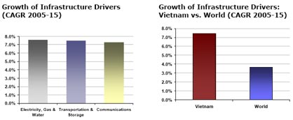 Market Segments: Nonresidential Infrastructure Market Segments: Nonresidential Infrastructure
