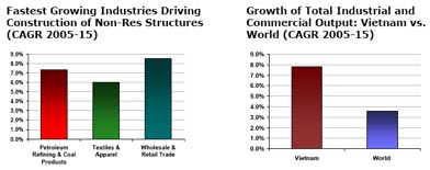Market Segments: Residential Market Segments: Residential